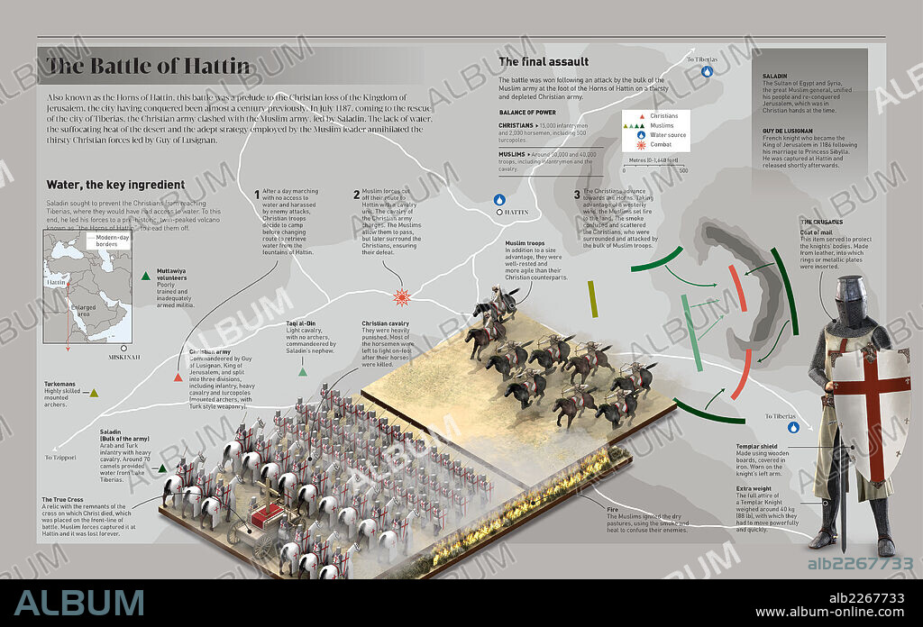 La batalla de Hattin. Infografía acerca de la batalla de Hattin (Palestina, 1187), en la que los musulmanes atacaron al ejército cristiano en el desfiladero conocido como Cuernos de Hattin.