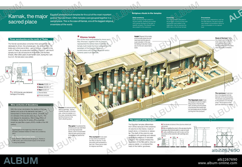 Karnak, el mayor recinto sagrado. Infografía del conjunto religioso de Karnak en Egipto, ubicado en Tebas y considerado Patrimonio de la Humanidad, y de la estructura y construcción del templo de Khonsu.