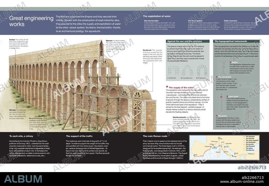 Grandes obras de ingeniería. Infografía de las principales obras de ingeniería de la Roma imperial: redes viarias, acueductos, fuentes, alcantarillado y termas, con detalle de la construcción de un acueducto.