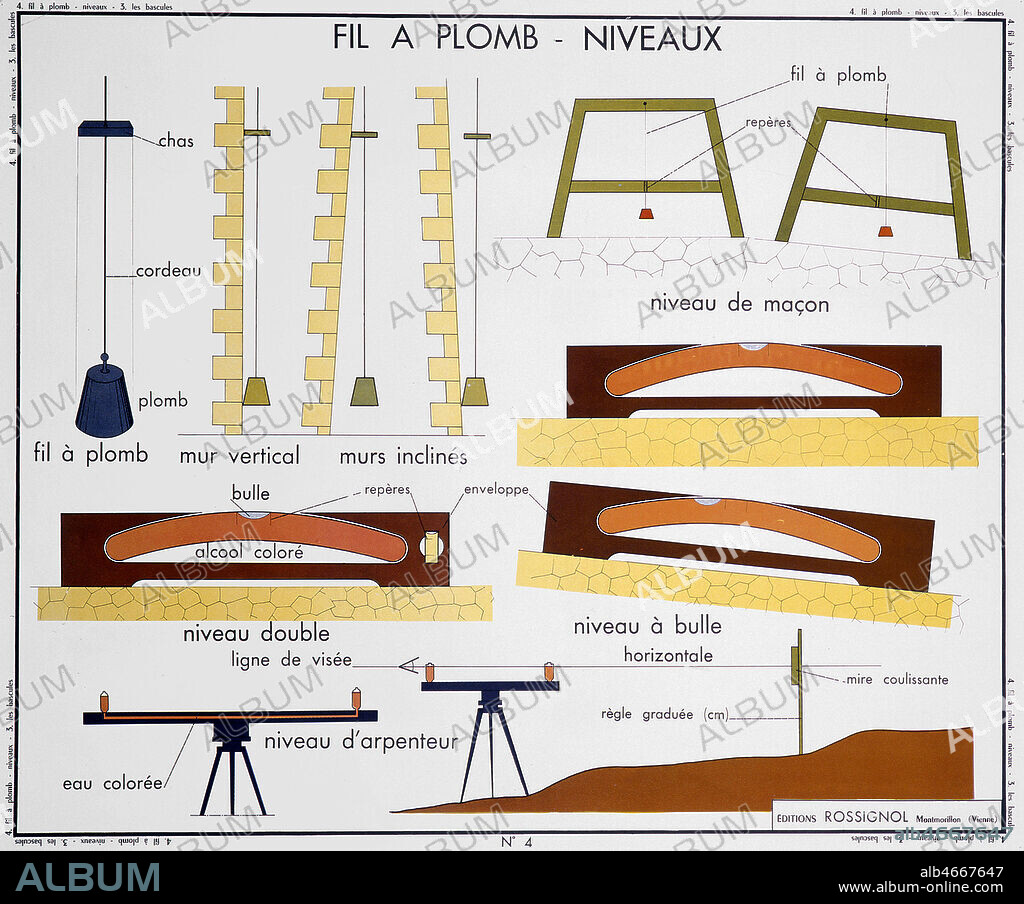 Outils: fil a plomb et niveaux. Panneau scolaire ROSSIGNOL entre 1959-1962.. Credit: Coll. Rossignol/KHARBINE-TAPABOR.