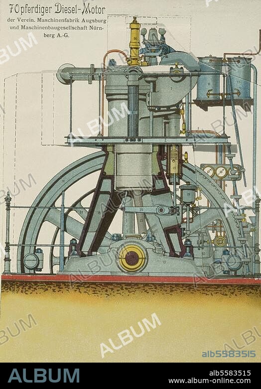 Diesel, Rudolf ; ingénieur allemand ; 1858-1913. "Moteur Diesel 70 chevaux de la fabrique de machines d'Augsbourg et de la société de construction de machines Nuremberg A.G.". Tableau à volets avec représentation du moteur. In : W.H"ntzschel-Clairmont, (Précis de construction des machines modernes), Atlas, 2e édit. Berlin (Verlag C.A.Weller) 1910.