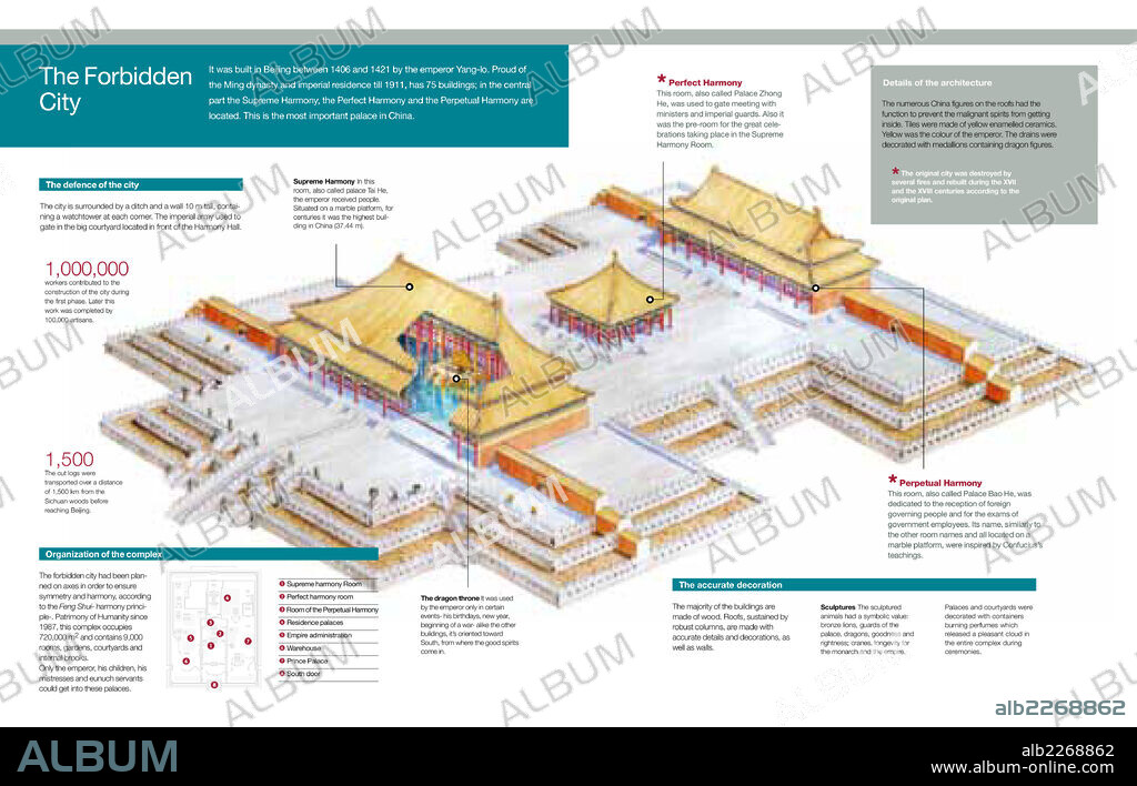 The Forbidden City. Infographic of the complex of the Forbidden City in China (XV century), palaces and halls, architectural features, people and functions.
