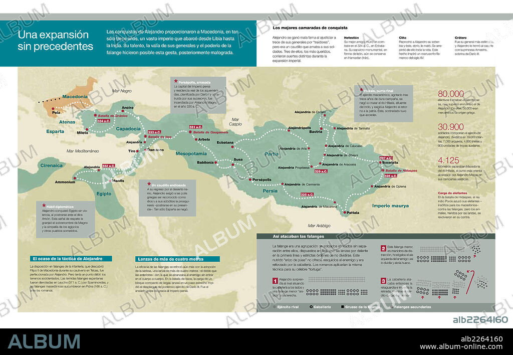 Una expansión sin precedentes. Infografía de las conquistas de Alejandro Magno a lo largo de Europa Oriental, la India y Egipto, lo que constituyó el Período Helenístico, y las técnicas y tácticas de guerra del rey macedonio.