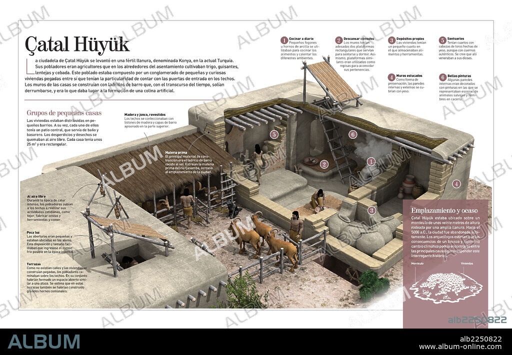 Çatal Hüyük. Infografía sobre las particularidades arquitectónicas del poblado neolítico de Çatal Hüyük, ubicado en Turquía.