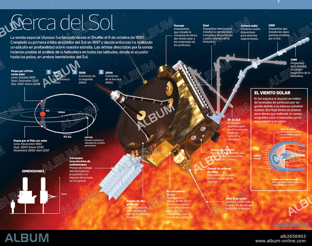Cerca del Sol. Infografía de la sonda espacial Ulysses, lanzada desde el Shuttle el 6 de octubre de 1990 y que desde entonces ha realizado un estudio en profundidad sobre el Sol.