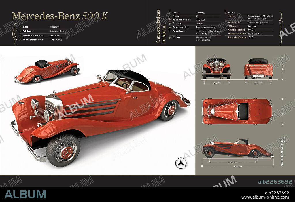 Mercedes 500 K. Infografía del coche clásico alemán Mercedes-Benz 500 K (1934-1936), de sus características técnicas y dimensiones.