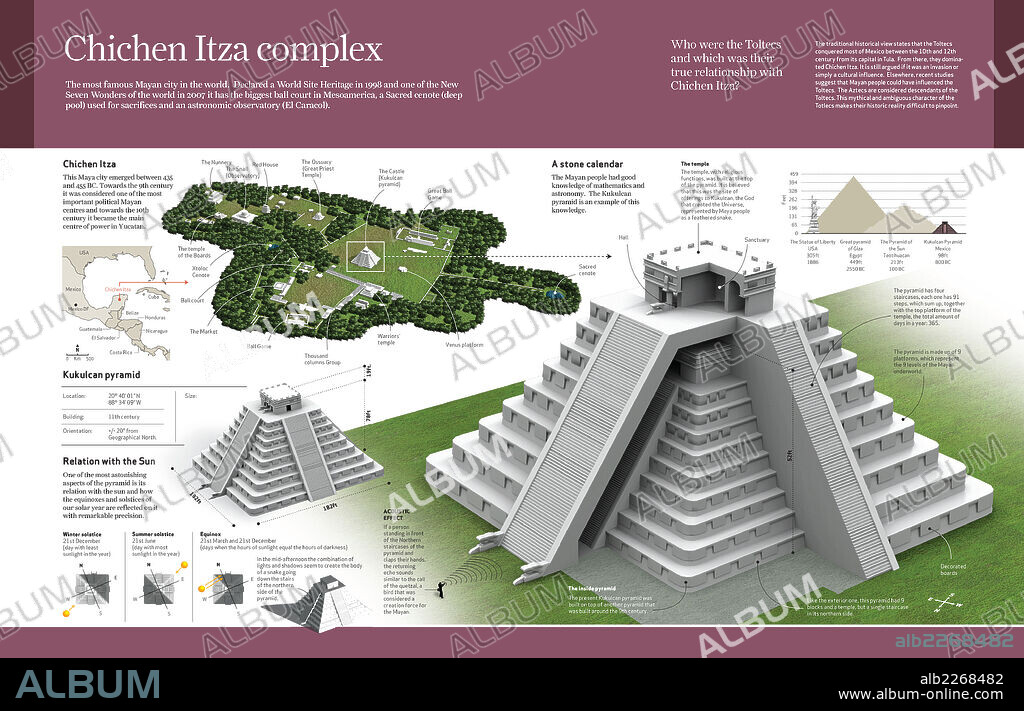 El complejo de Chichén Itzá. Infografía sobre el complejo de Chichén Itzá, construido por los mayas entre 435 y 455 d. C.