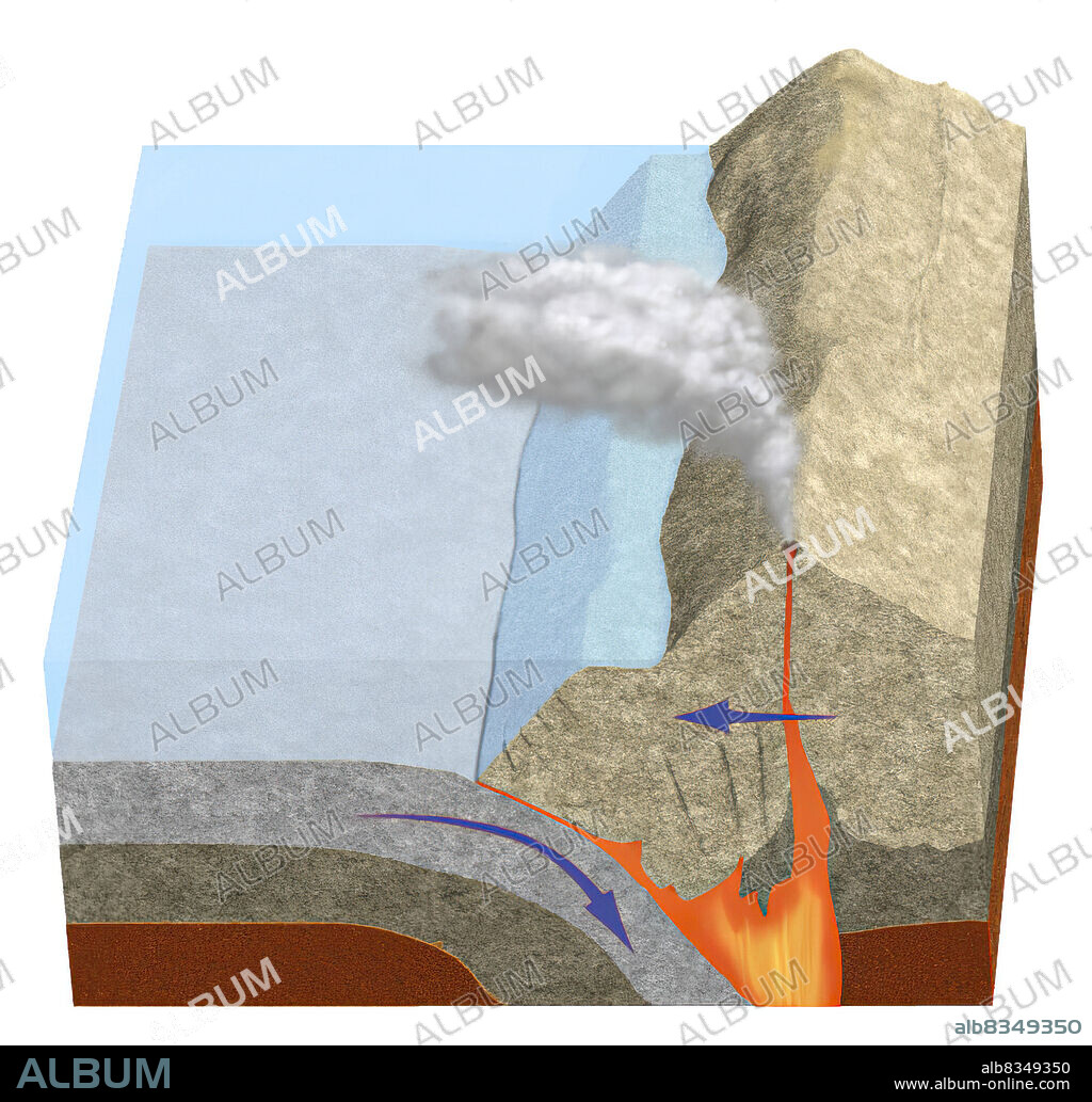 The oceanic plate adjacent. to a continental plate slides underneath because it is denser. Volcanic mountain ranges rise at the edge of the continent. The Andes Cordillera was formed this way.