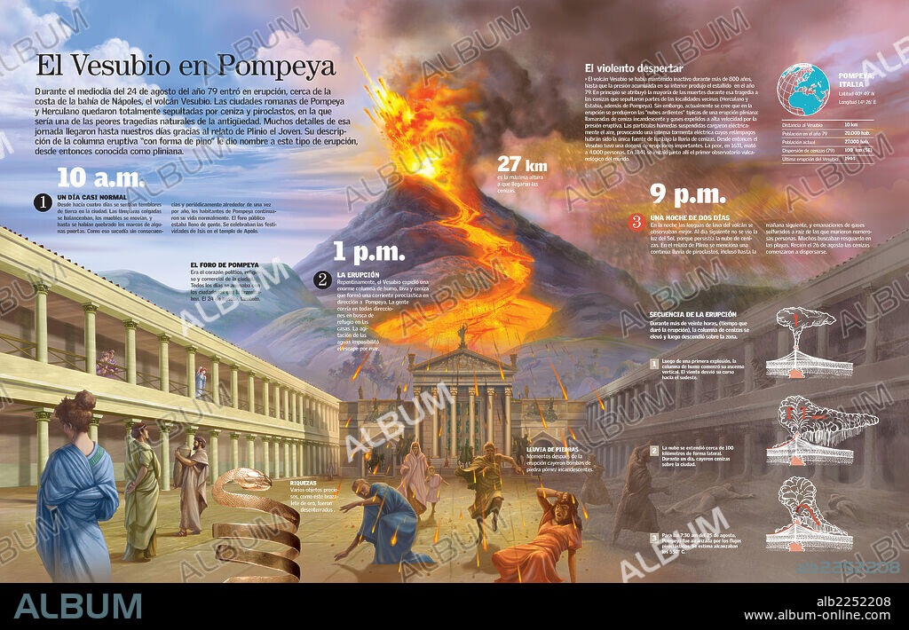 El Vesubio en Pompeya. Infografía de la destrucción de Pompeya bajo la erupción del Vesubio en el año 79.