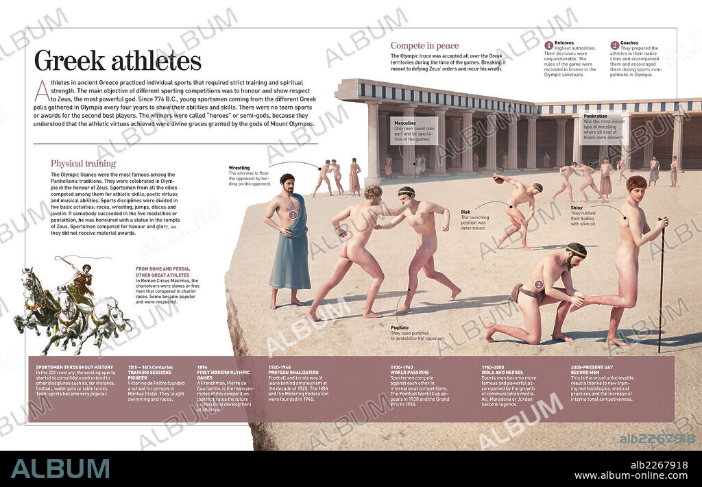 Atletas griegos. Infografía de los primeros atletas griegos (siglo VIII a.C.), de los Juegos Olímpicos, y repaso de la evolución de los deportistas en la historia.