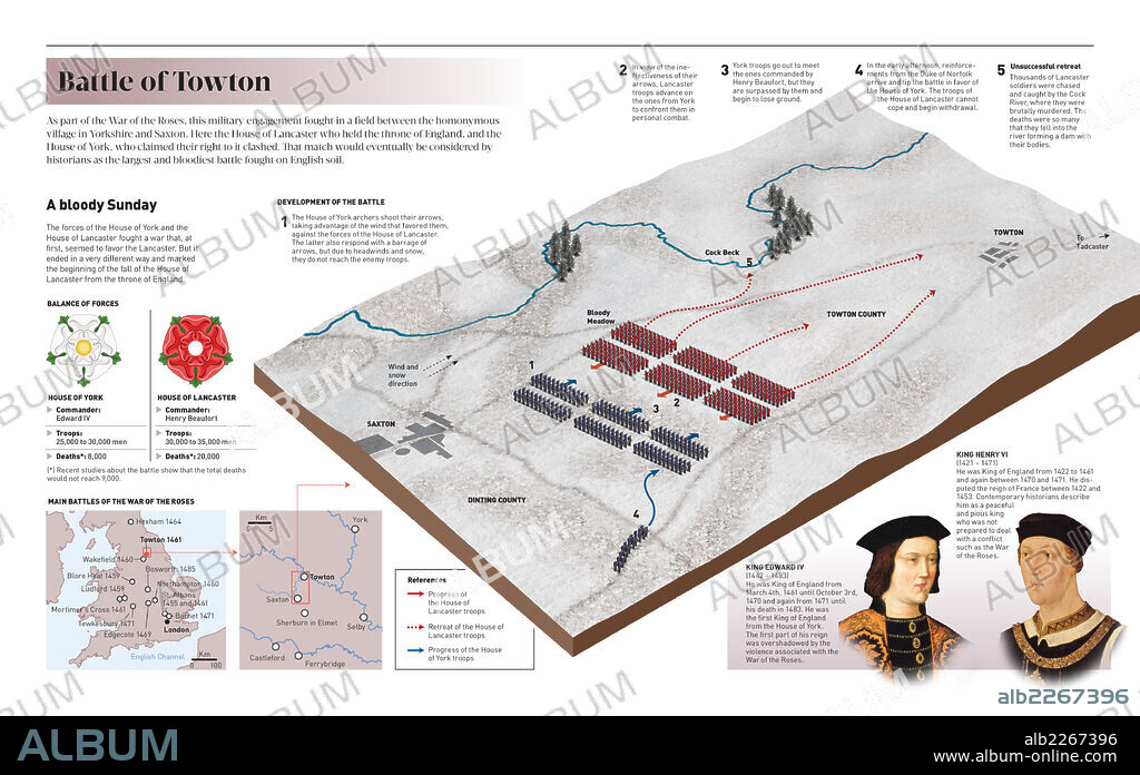 Battle of Towton. Infographic of the Battle of Towton, a fought during the English Wars of the Roses on 29 March 1461, near the village of the same name in Yorkshire.