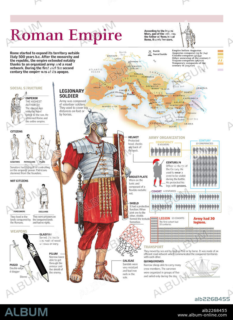 ROMAN EMPIRE. Infographics of the expansion of the Roman Empire, the organization of its military and social structure.