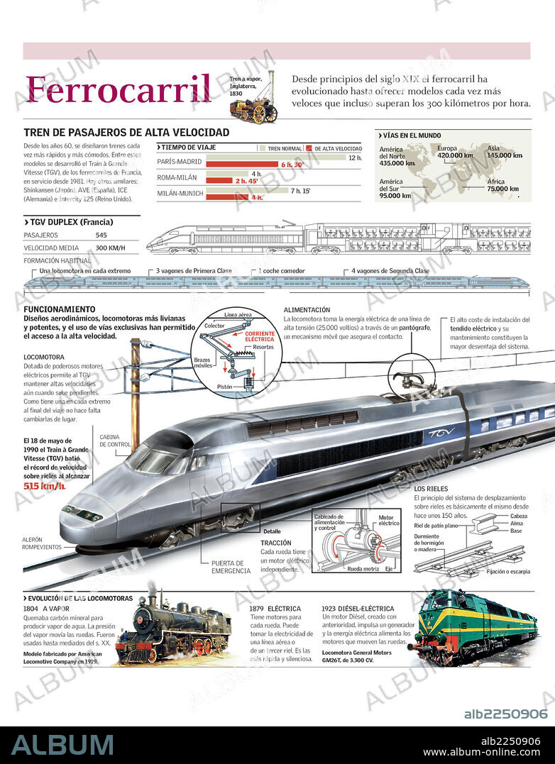 FERROCARRIL. Infografía del funcionamiento de un tren de alta velocidad, de la evolución de las locomotoras y mapa de las principales redes ferroviarias de alta velocidad del mundo.