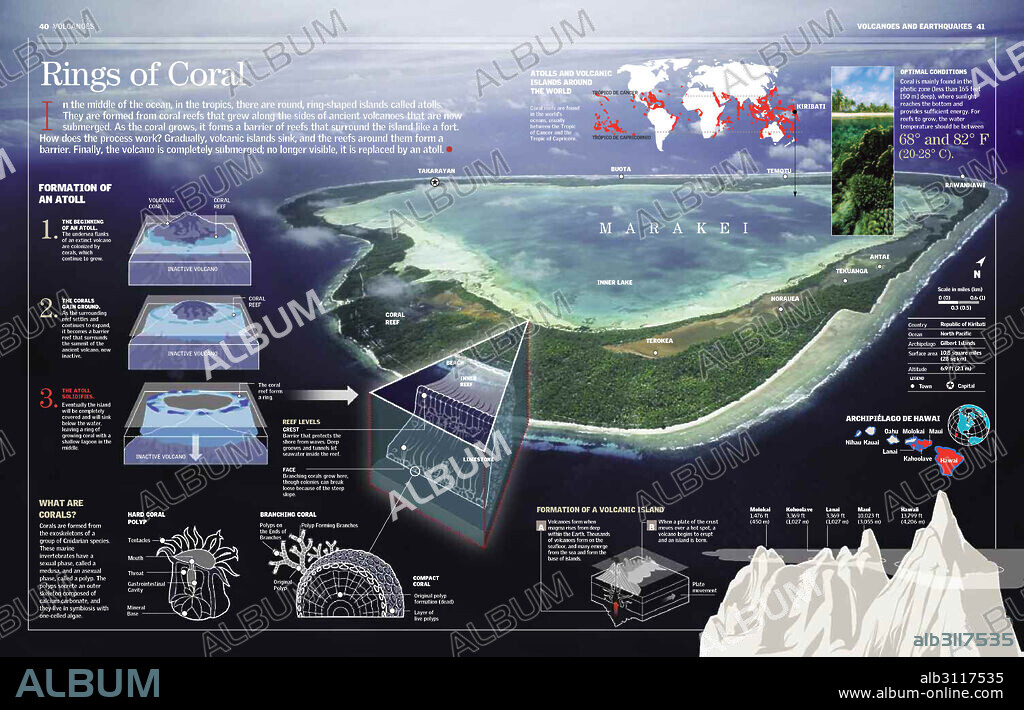 Anillos de corales. Los atolones de coral crecen en forma de anillos sobre los conos de volcanes marinos extintos, como el que forma la isla de Marakei, Kiribati, en el oceáno Pacífico.