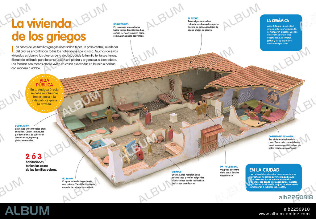 La vivienda de los griegos. Infografía sobre la vivienda usual de una familia acomodada de la antigua Grecia.