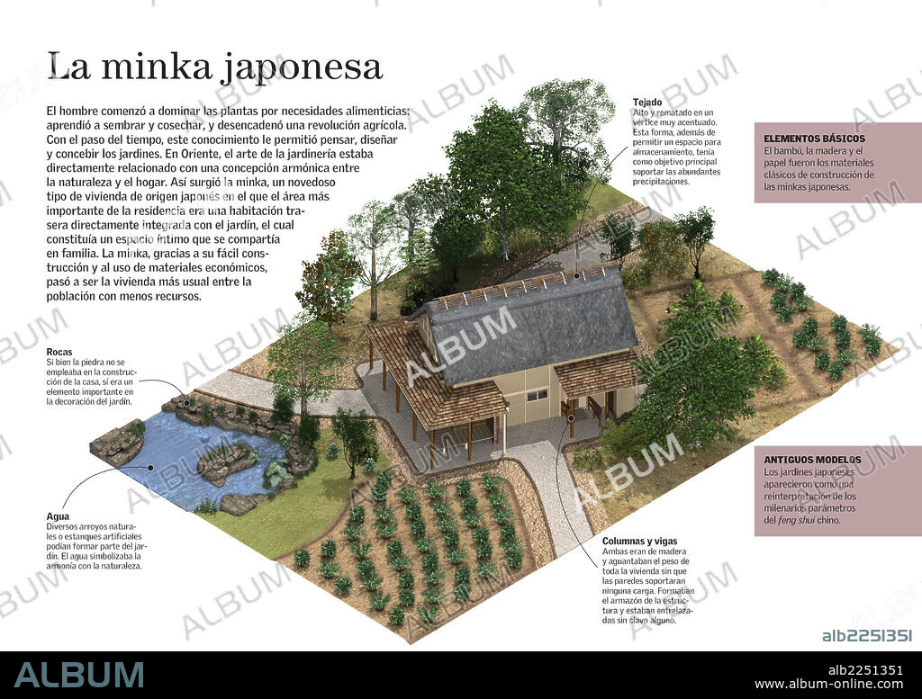 La minka japonesa. Infografía de la minka japonesa, la típica vivienda de origen japonés con más de 250 años de antigüedad.