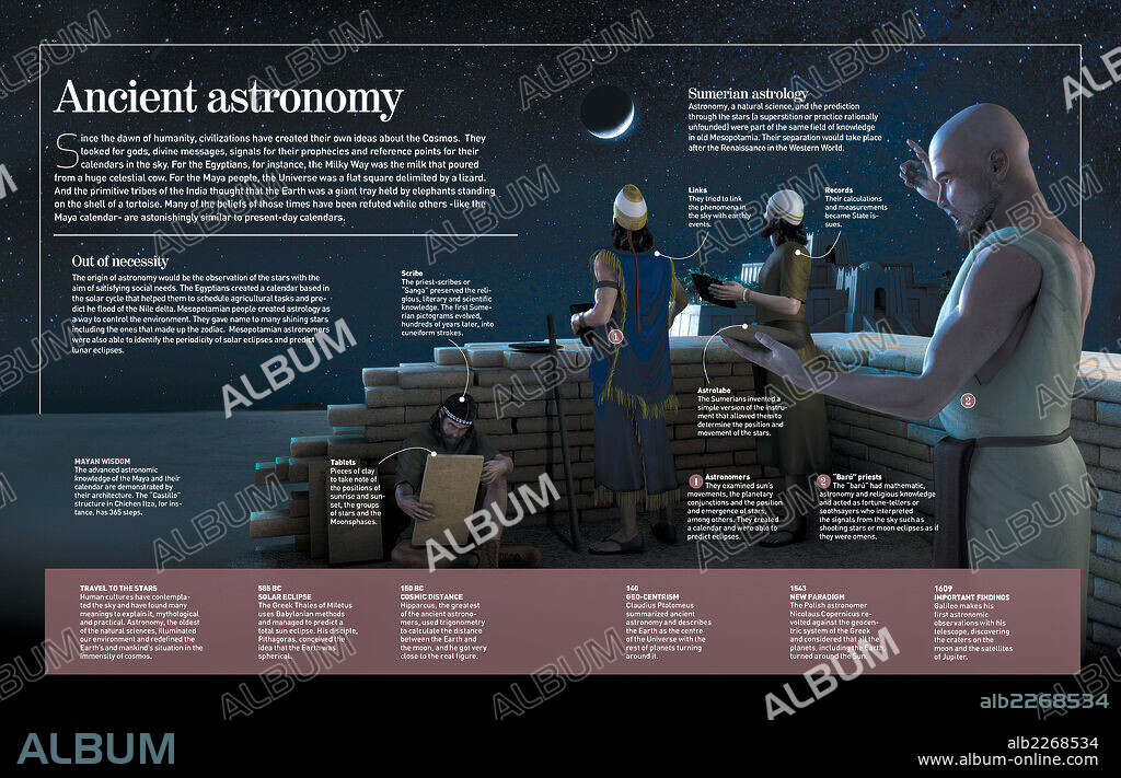 Los orígenes de la Astronomía. Infografía sobre el estudio de los astros en civilizaciones antiguas como  la sumeria.