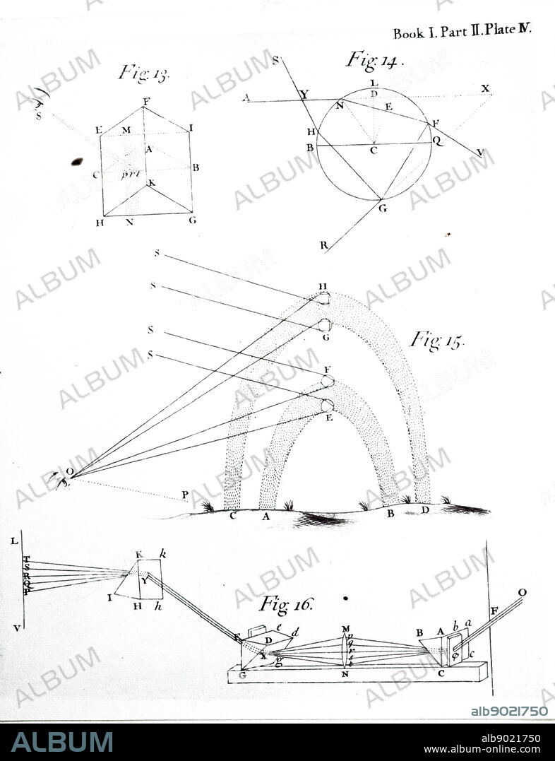 Illustration by showing the formation of a rainbow by dispersion and total internal reflection alongside the splitting and combination of light via a prism. From Isaac Newton's Opticks; London; 1704.