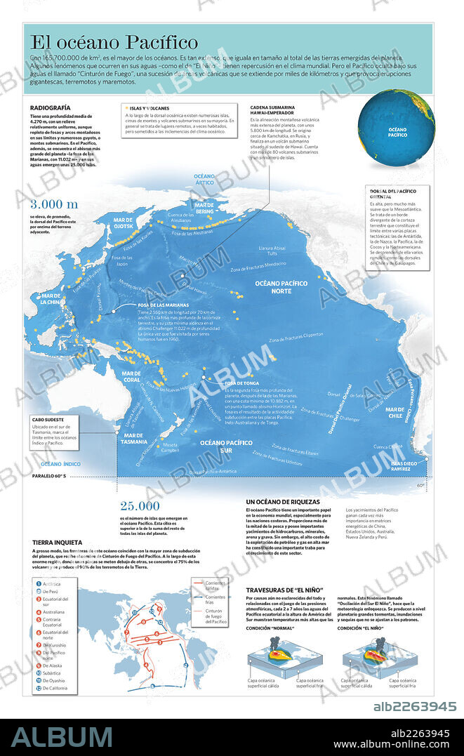 The Pacific Ocean. Infographic of the Pacific ocean, its geographical, geological and climatic characteristics.