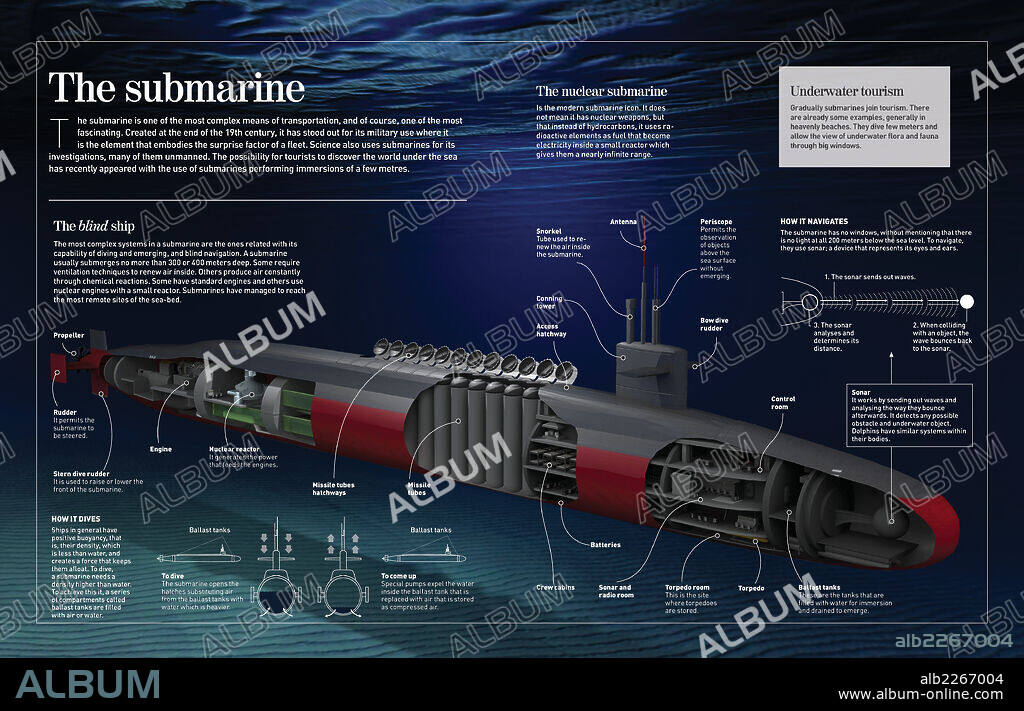 El submarino. Infografía del submarino (1620), sus principales partes y cómo se orienta, sumerge y emerge.