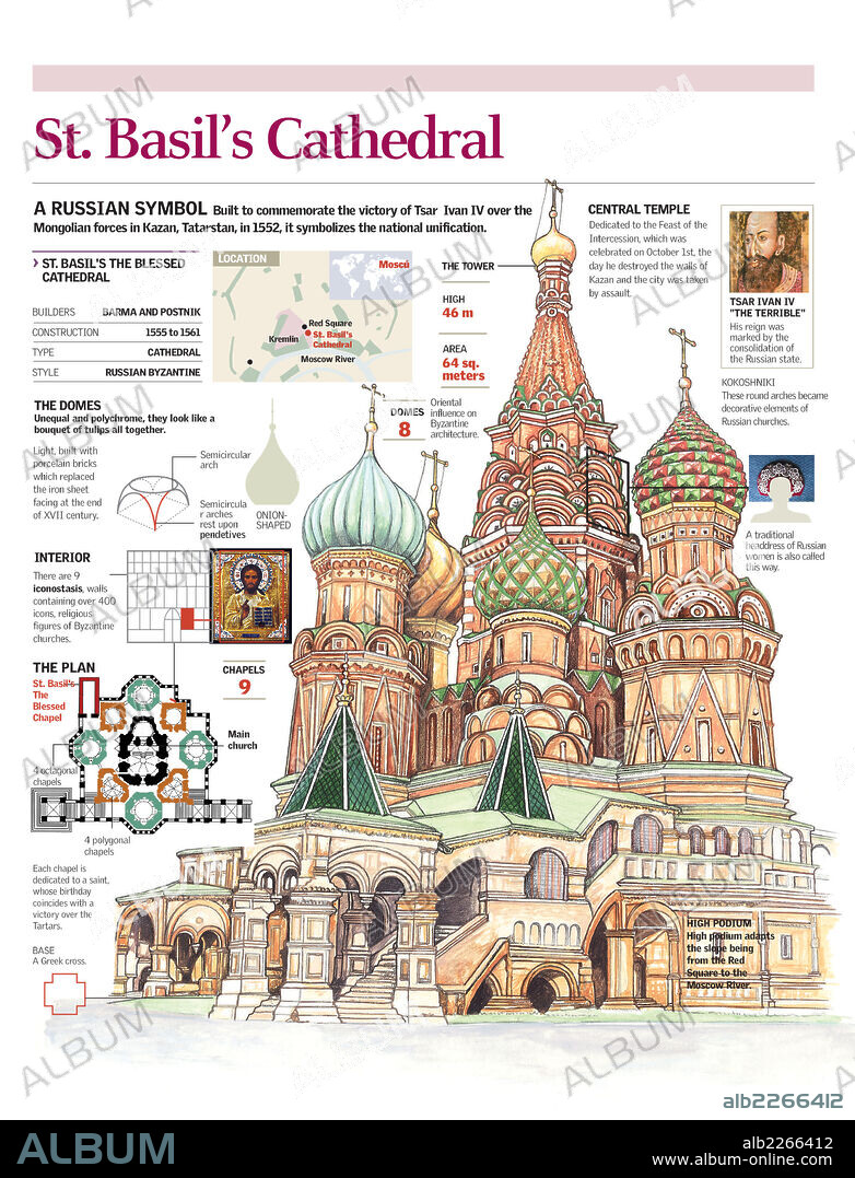 CATEDRAL DE SAN BASILIO. Infografía de la estructura externa y la planta de la catedral de San Basilio de Moscú.