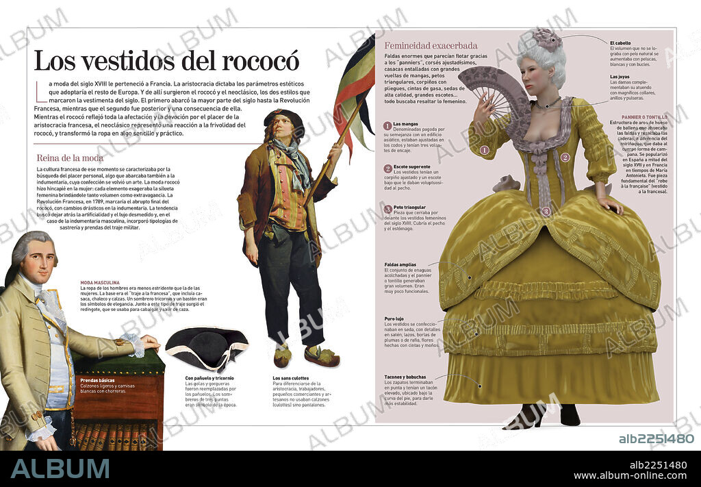 Los vestidos del rococó. Infografía de la vestimenta que se estiló en la Francia del siglo XVIII.