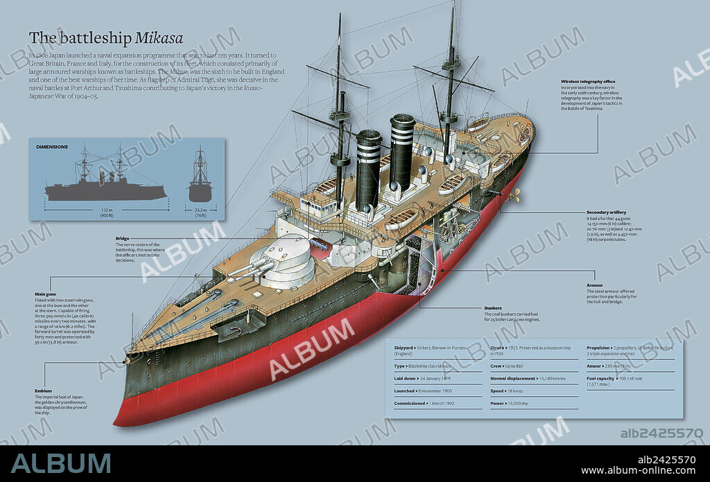 El acorazado Mikasa. Infografía del acorazado Mikasa, un gran buque de guerra blindado, insignia del almirante Togo. Construido en Inglaterra en 1899, acabó convirtiéndose en uno de los mejores de su época.