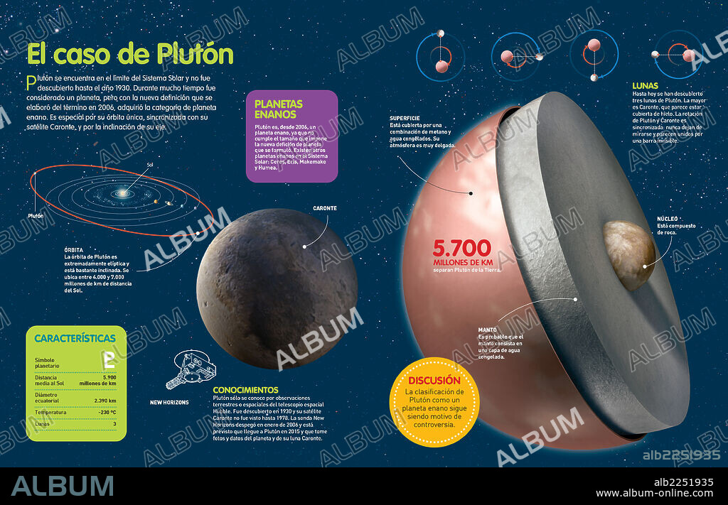 El caso de Plutón. Infografía sobre el planeta enano Plutón, en el límite del Sistema Solar.