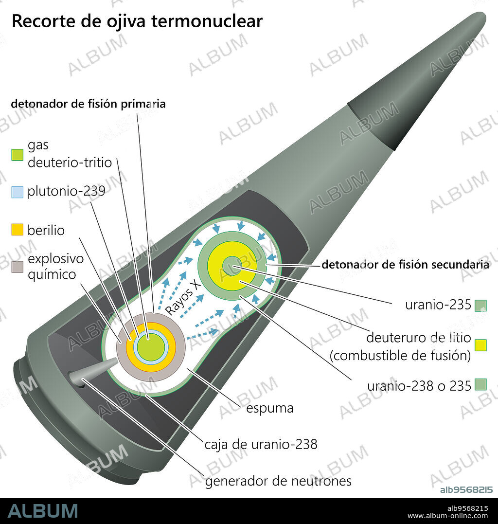 Thermonuclear warhead.