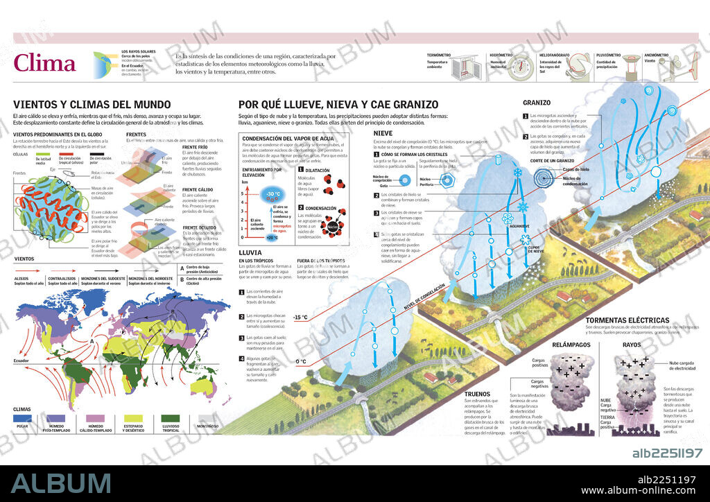 climate. Infographics of the main factors that determine climate (wind, precipitation and temperature) and weather events with world map of climate zones.