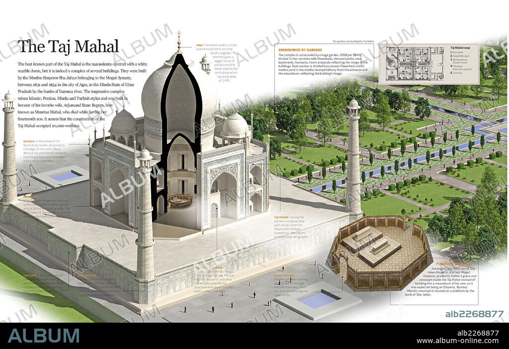 El Taj Mahal. Infografía que describe el mausoleo de Taj Mahal, construido en el siglo XVII en Agra (India), su arquitectura, jardín, estilo y origen.