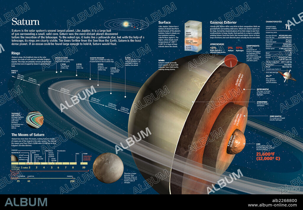Saturno - Album alb2268800