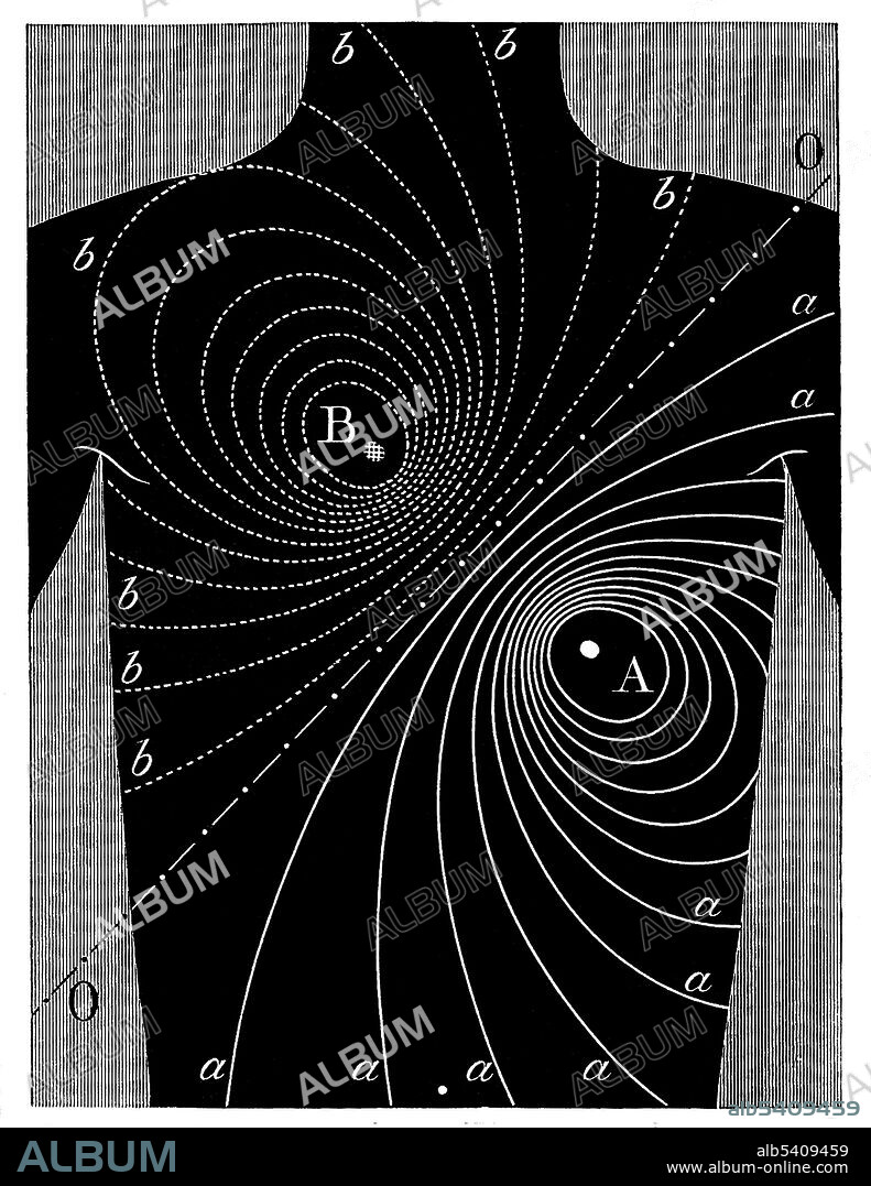 Plate from Augustus D. Waller, Introductory address on the electromotive properties of the human heart. Augustus Desiré Waller (July 18, 1856 - March 11, 1922) was a British physiologist. In 1887 he used a capillary electrometer to record the first human electrocardiogram. He created the first practical ECG machine with surface electrodes. He lectured on it in Europe and America, often using his dog Jimmy in his ECG demonstrations.
