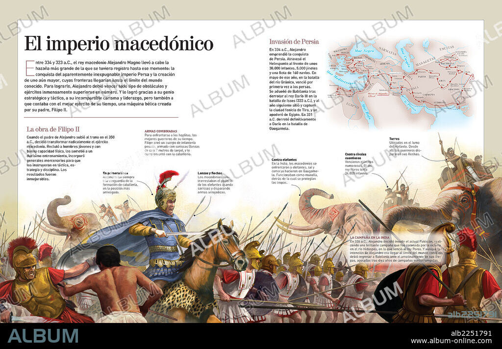 El imperio macedonio. Infografía del ejército macedonio (334-323 a.C.), una máquina bélica muy preparada e impulsada por Alejandro Magno y su padre Filipo que acabó conquistando el Imperio Persa.