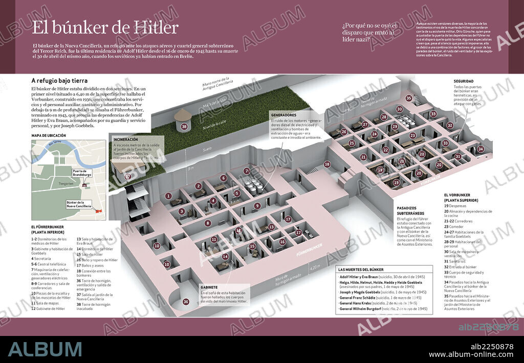 Hitler’s bunker. Infographics of the Berlin bunker where Hitler took refuge during the Soviet attack over Berlin and were he committed suicide on the 30th April 1945.