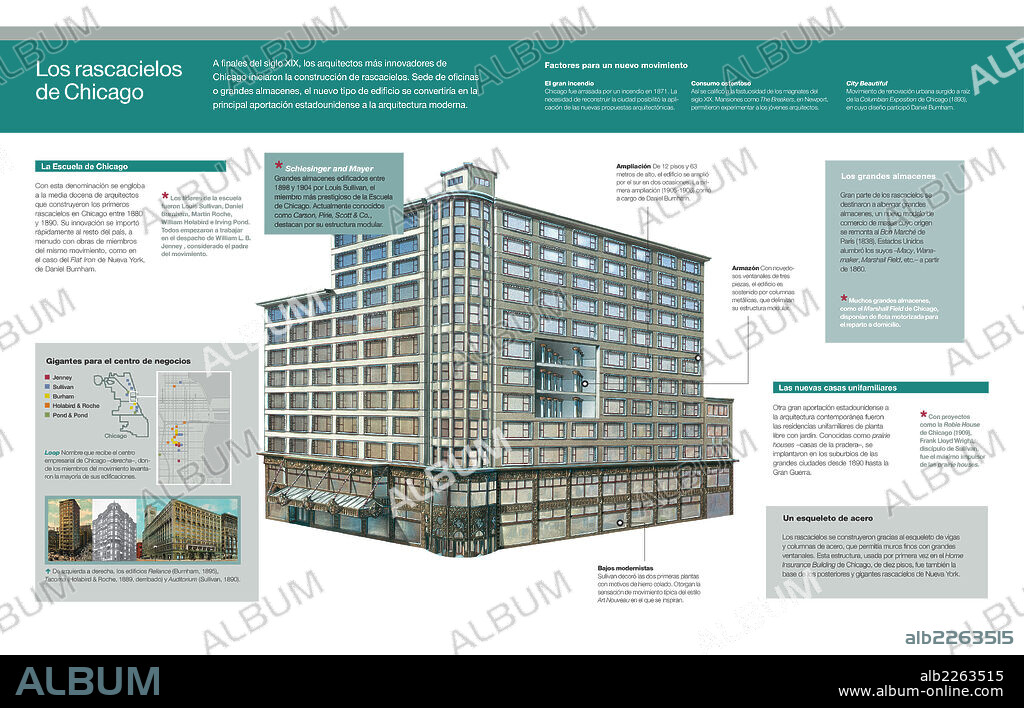 Los rascacielos de Chicago. Infografía de la construcción de los primeros rascacielos en Chicago a finales del siglo XIX.