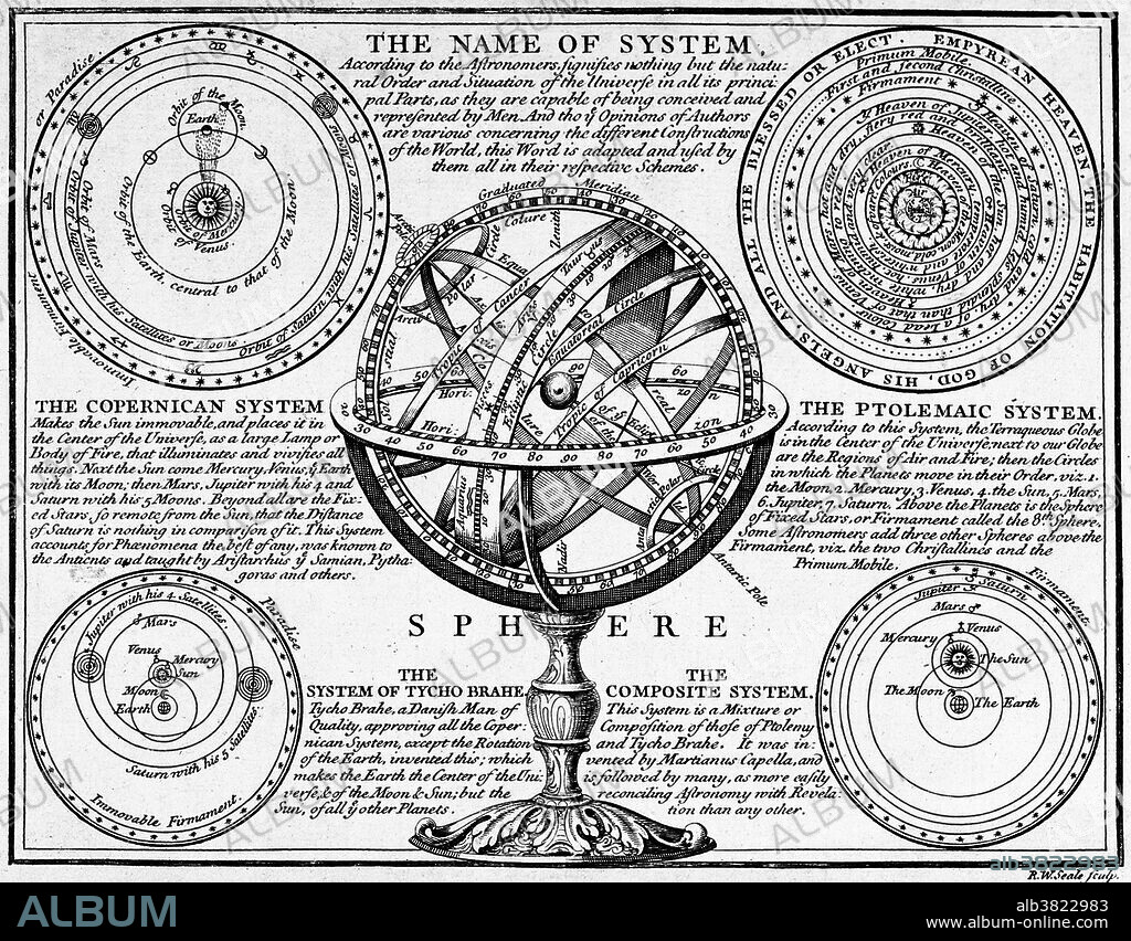 Planetary Systems and Armillary Sphere