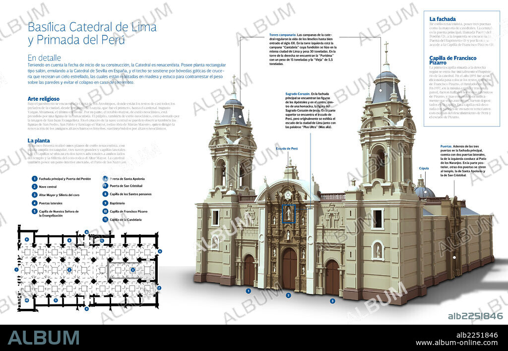 Basilica Cathedral of Lima and Primacy of Peru. Infographic of the Basilica and Cathedral of Lima and Primary of Peru. Renaissance and Neoclassic style Catholic church, it is located in the historical center of Lima. Its construction was between 1535 and 1649.