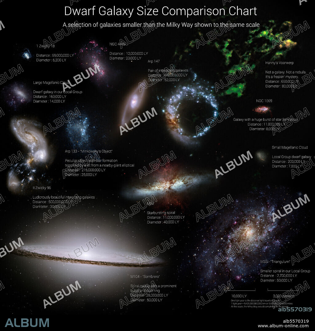 Galaxy size comparison chart. A selection of galaxies smaller than the Milky Way shown to the same scale.