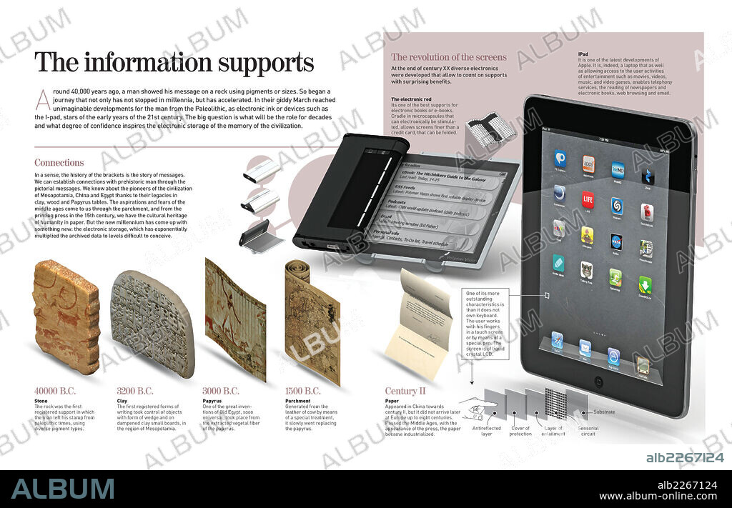 Los soportes de información. Infografía acerca de la evolución de los soportes de información a lo largo de la historia de la humanidad, desde la utilización de la piedra en el Paleolítico hasta la revolución de las pantallas táctiles actuales.