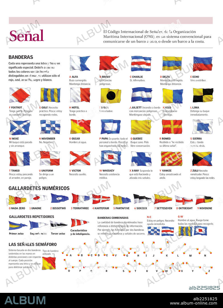signals. Infographics of the meaning of the flags that make up the International Code of Signals by the International Maritime Organization.