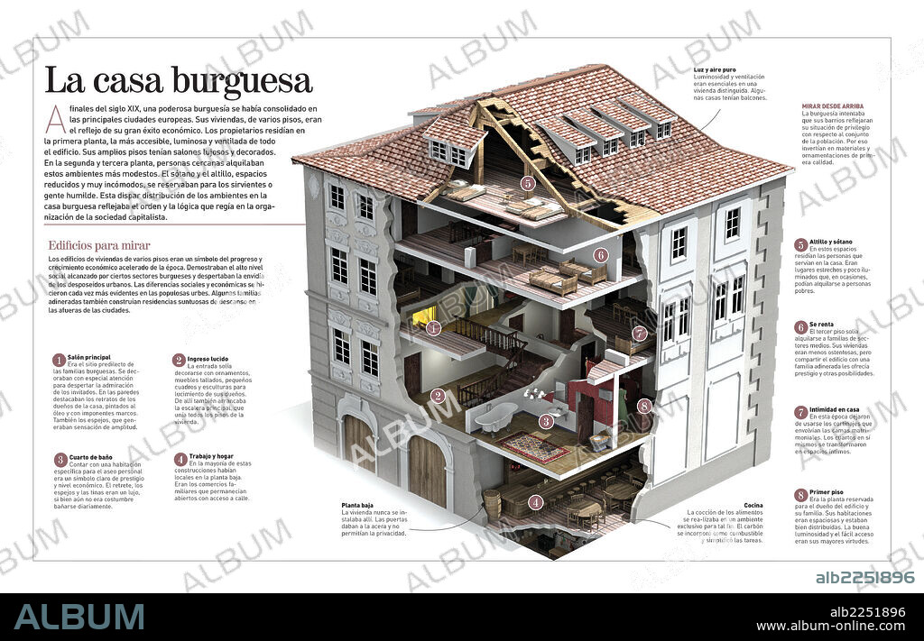 La casa burguesa. Infografía sobre las viviendas de la burguesía europea de finales del XIX y principios del XX.