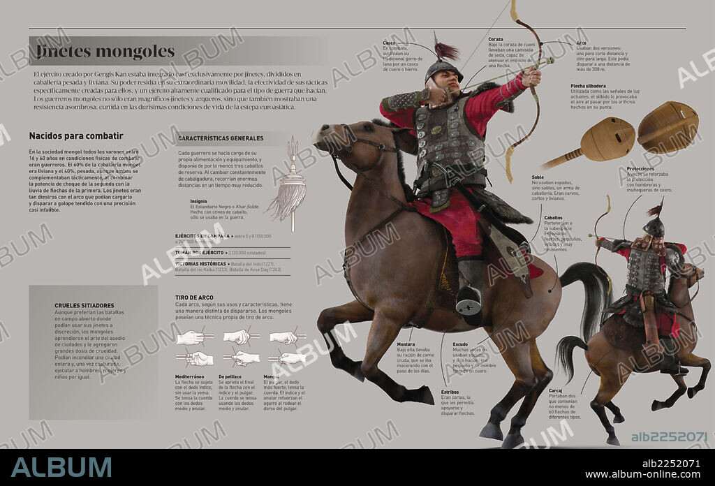 Mongol horsemen. Infographic on Mongol warriors, the army created by Genghis Khan.