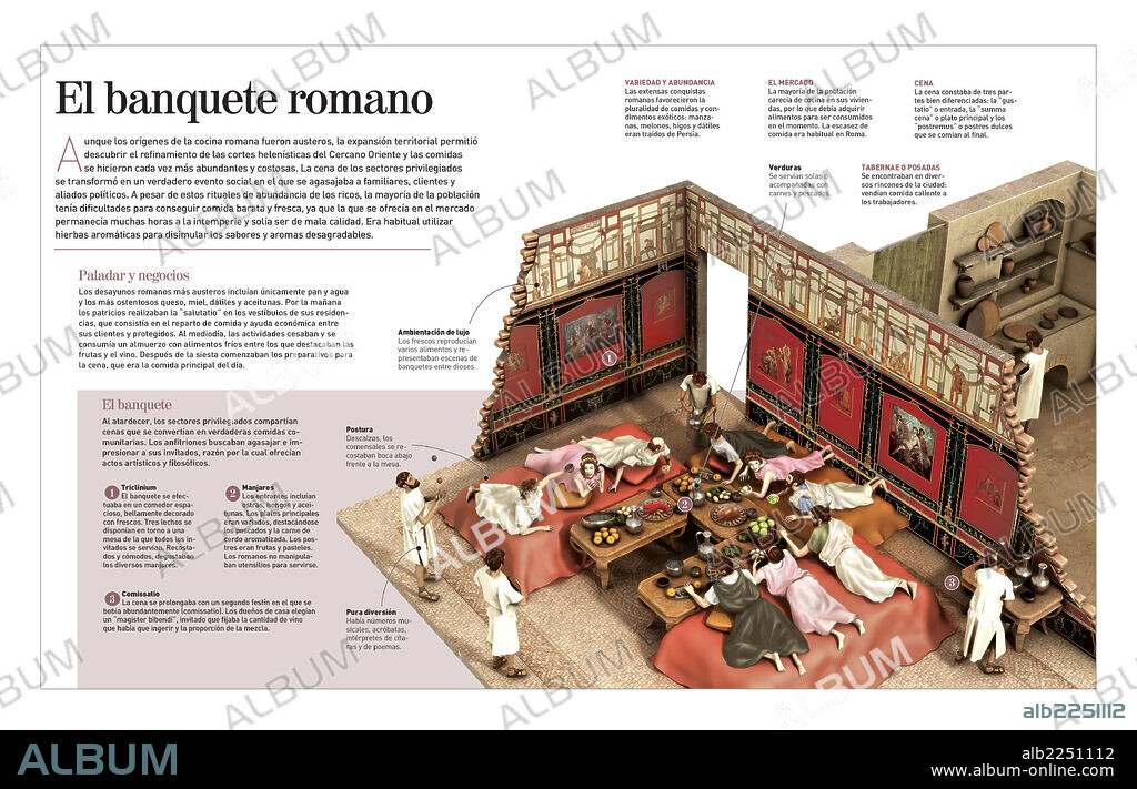 El banquete romano. Infografía sobre las costumbres alimentarias y los banquetes en la Roma clásica (siglo I).