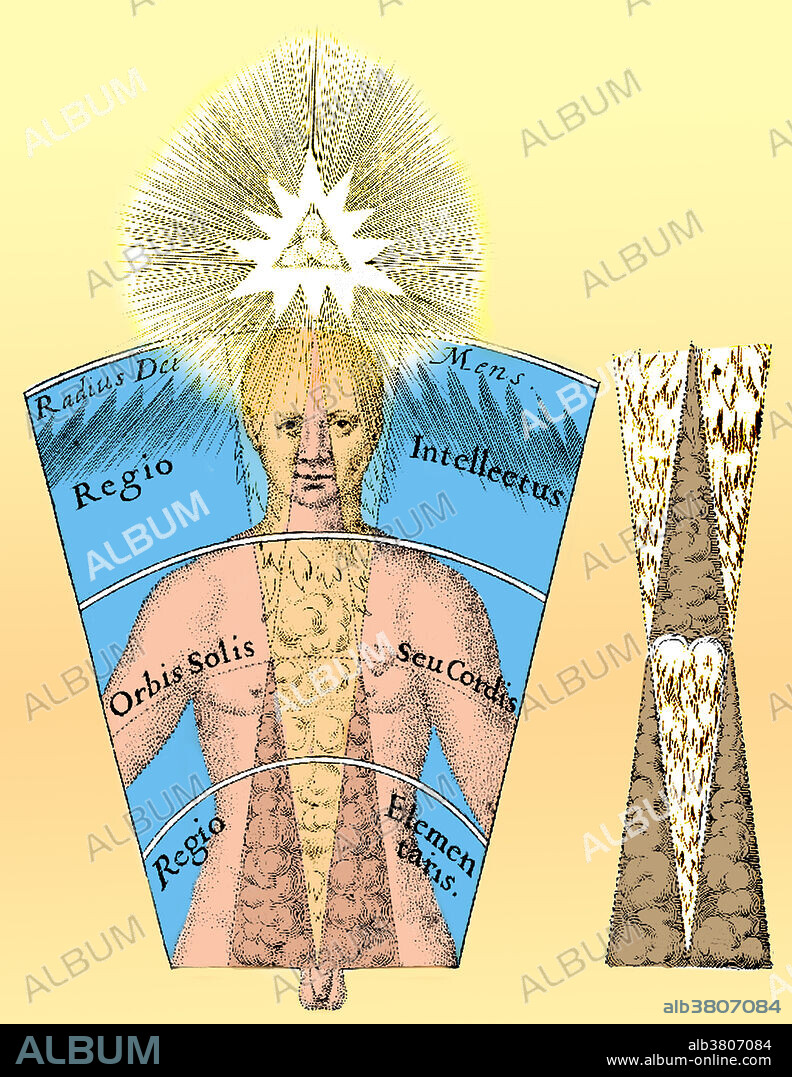 Fludd's De Microcosmo Interno, 17th Century