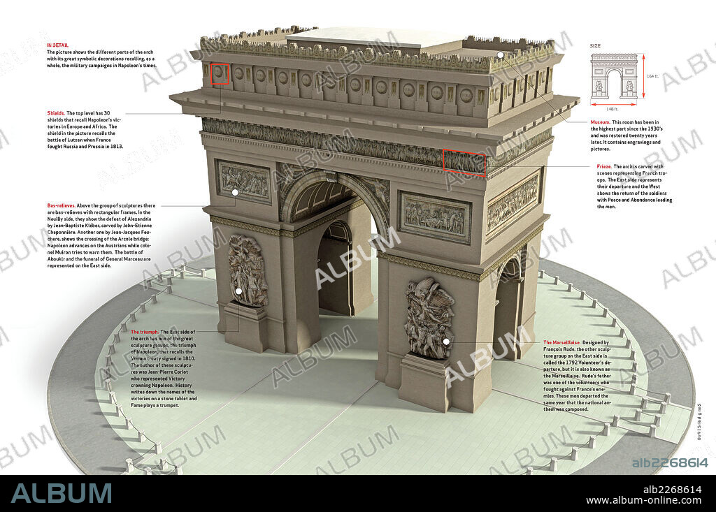 The Arc de Triomphe. Infographics about Paris Arc de Triomphe finished in 1836 under Napoleon’s rule.