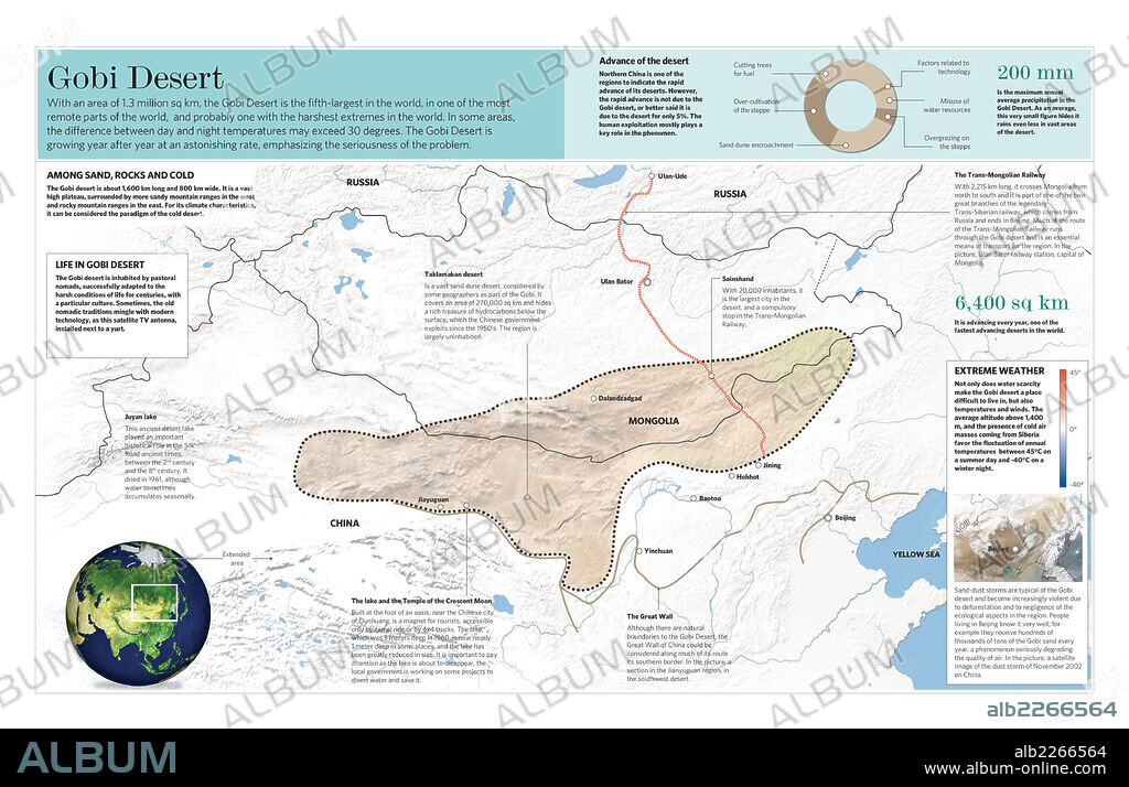 El desierto de Gobi. Infografía de las características del desierto de Gobi, en el norte de China.
