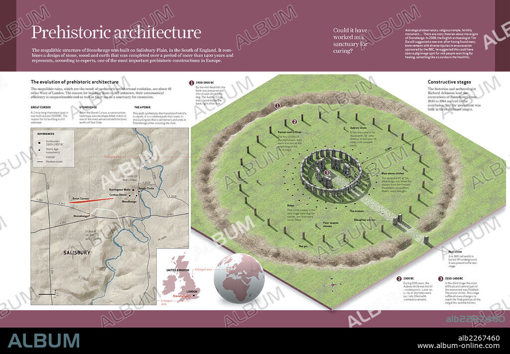 ARQUITECTURA PREHISTORICA. Infografía sobre la arquitectura prehistórica (3.000 a. C.) que tomó forma alrededor de Stonehenge, cuya función principal era la astronomía y el culto a los antepasados.