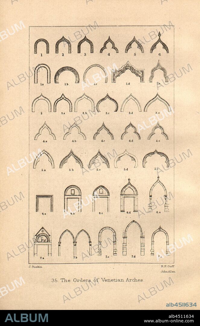 35. The Orders of Venetian Arches, Venetian arches, Signed: J. Ruskin; R.P. Cuff; John Allen, Fig. 3, after p. 246, Ruskin, John (ill.); Cuff, R. P. (ill.); Allen, John (ed.), 1898, John Ruskin: The stones of Venice. Orpington-London: G. Allen, 1898.