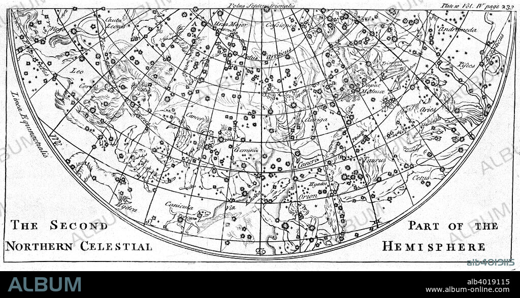 Second part of the star chart of the Northern Celestial Hemisphere showing constellations, 1747.